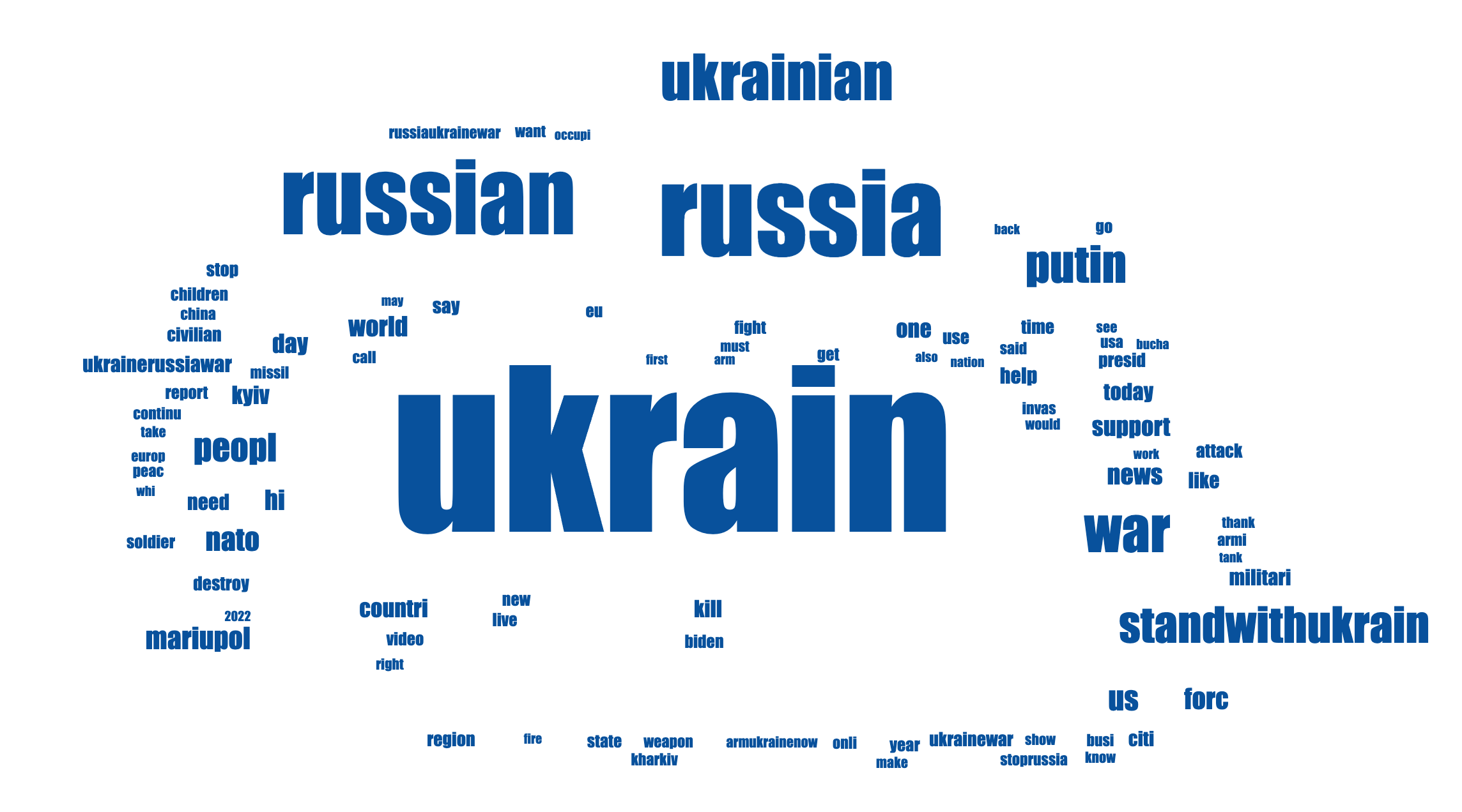 wordcloud
